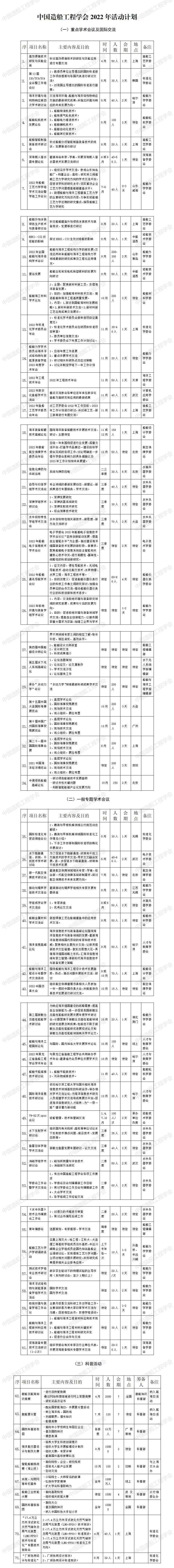 中國造船工程學(xué)會(huì)2022年活動(dòng)計(jì)劃1.jpg